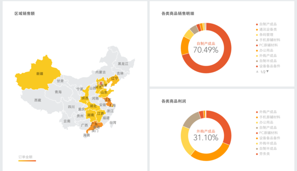 超级产品经理