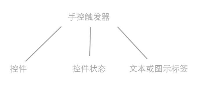 超级产品经理