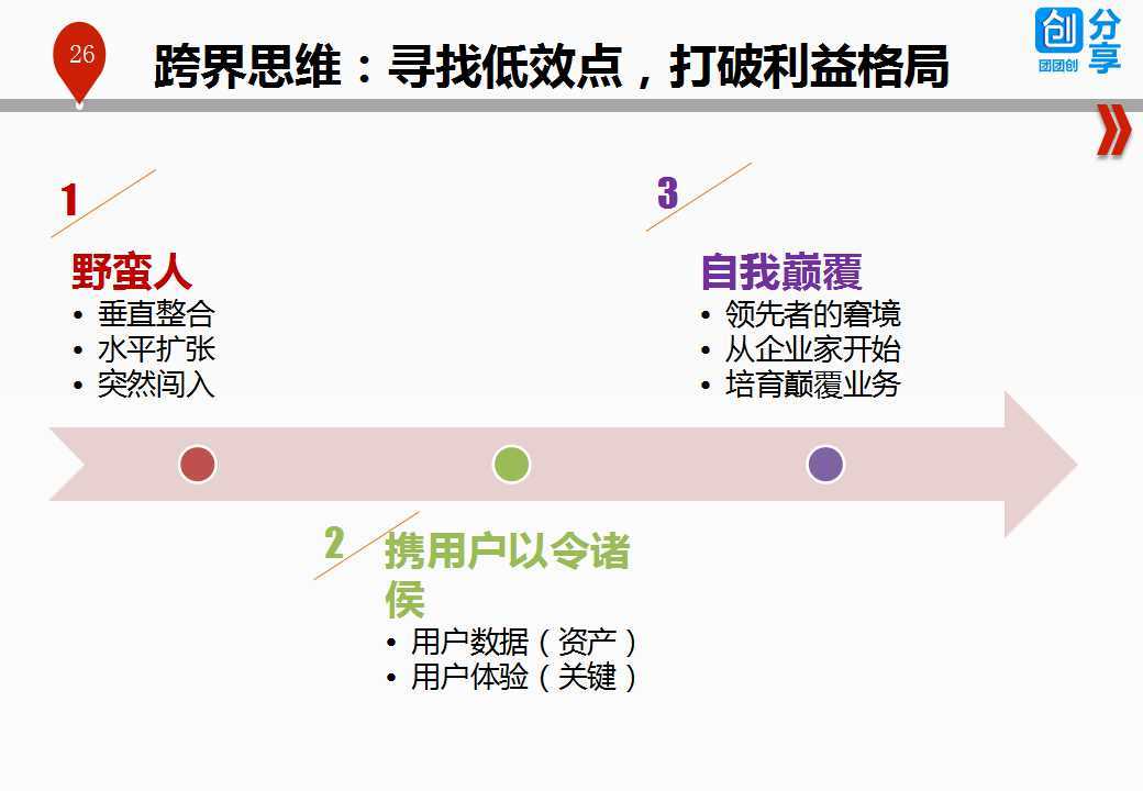 超级产品经理