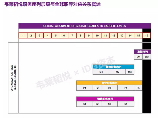 超级产品经理