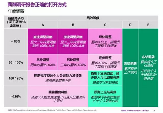 超级产品经理