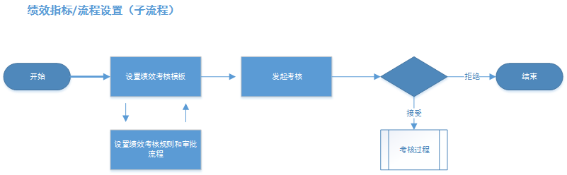 超级产品经理