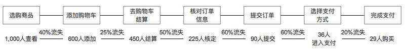 超级产品经理