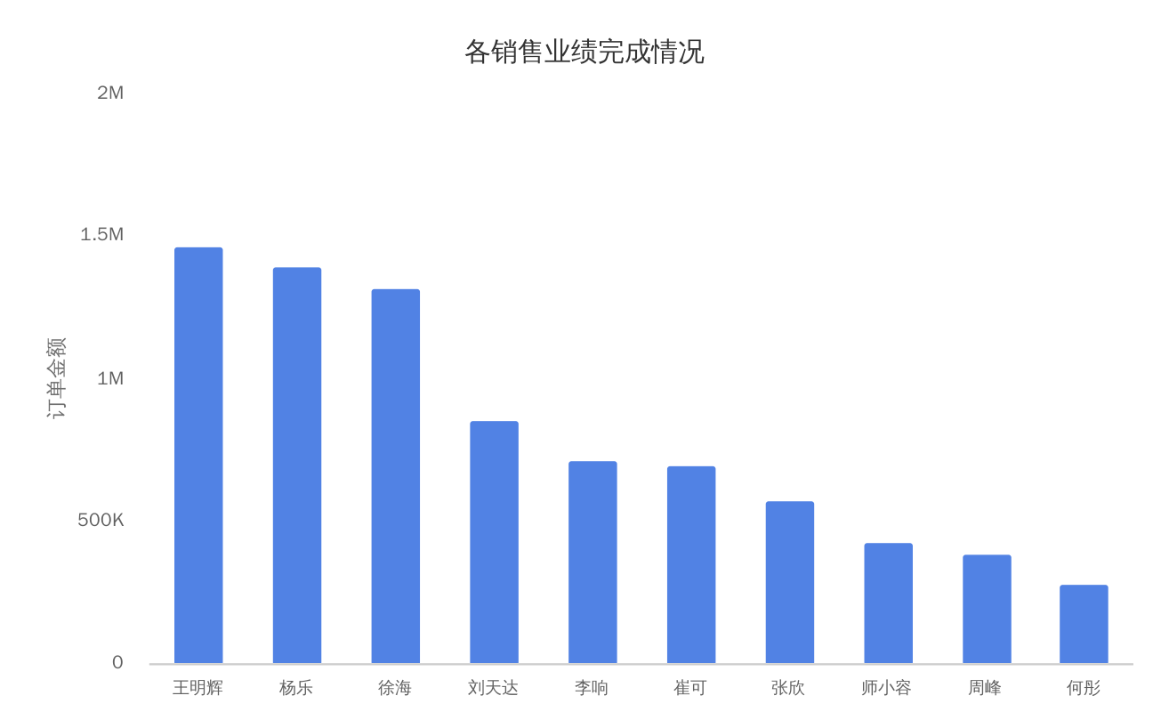 超级产品经理