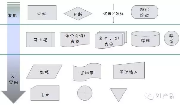 超级产品经理