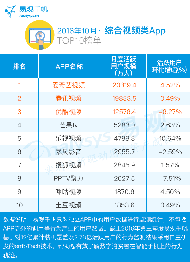 超级产品经理