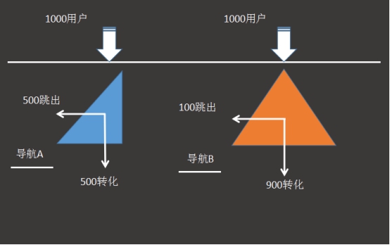 超级产品经理