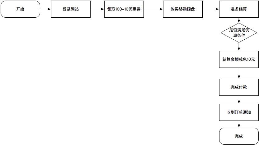 超级产品经理