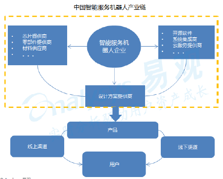 超级产品经理