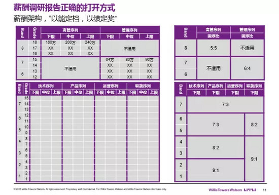 超级产品经理