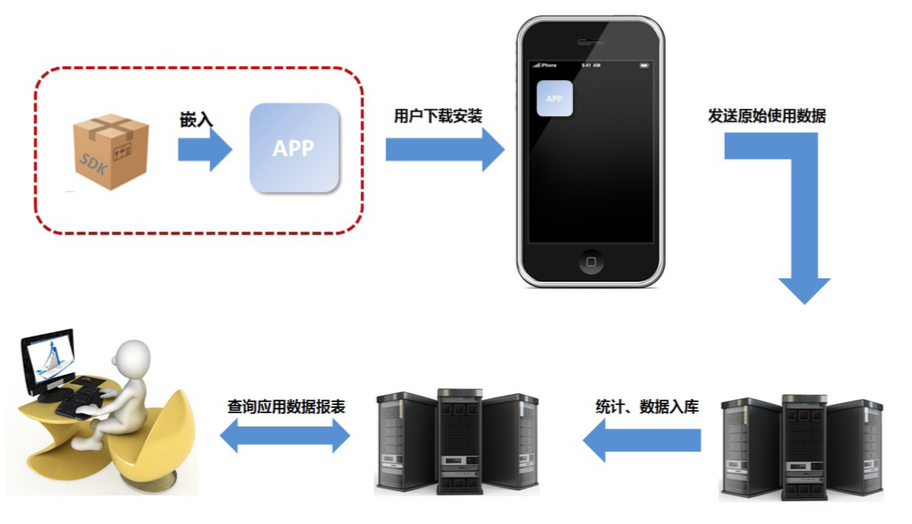 超级产品经理