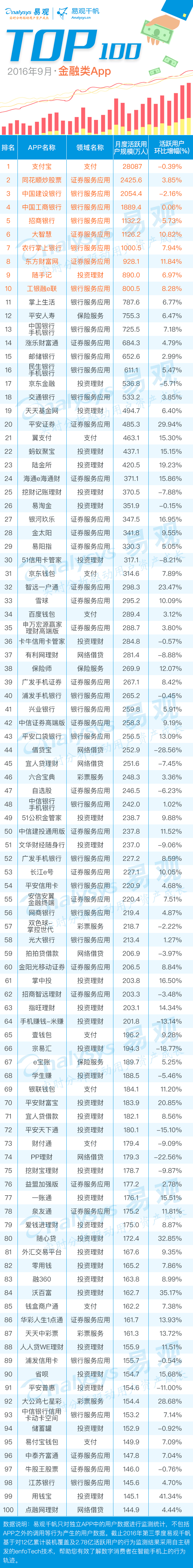 超级产品经理