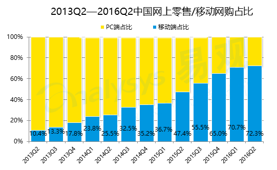 超级产品经理