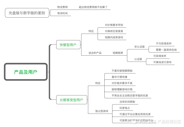 超级产品经理