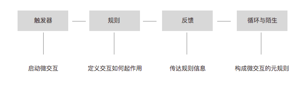 超级产品经理