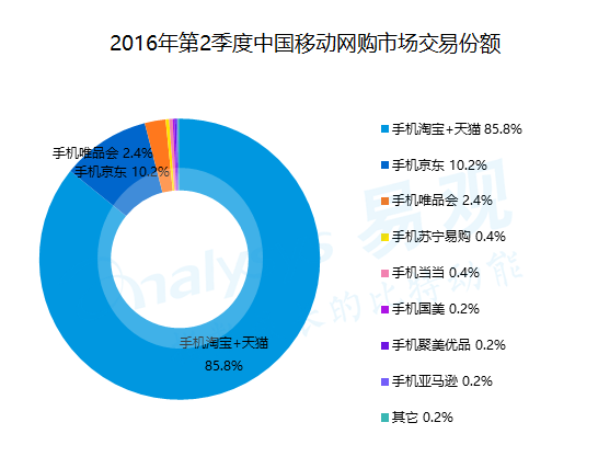 超级产品经理