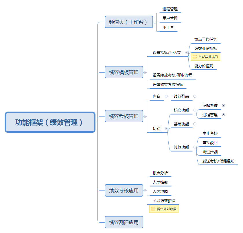 超级产品经理