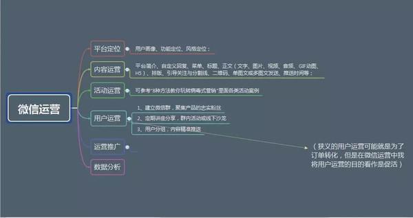 超级产品经理