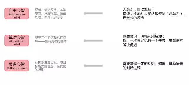 超级产品经理