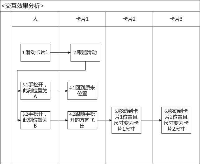 超级产品经理