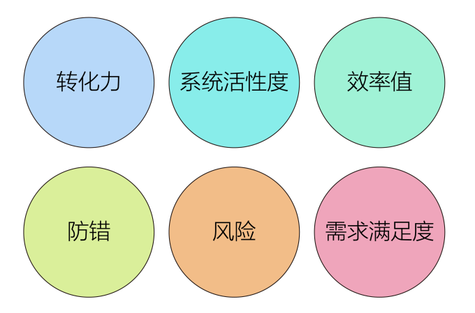 超级产品经理