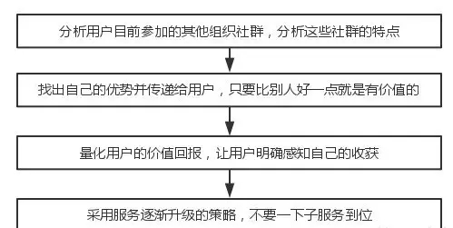 超级产品经理