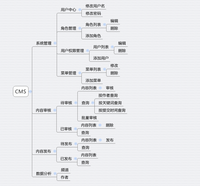 超级产品经理