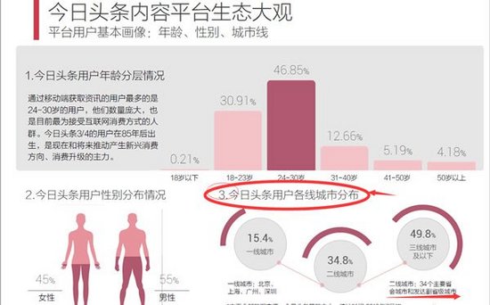 超级产品经理