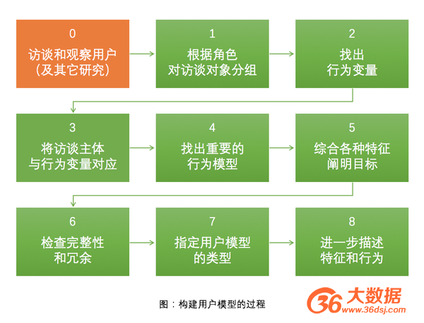 超级产品经理