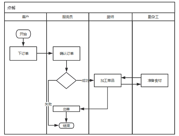 超级产品经理