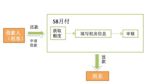 超级产品经理