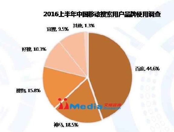 超级产品经理