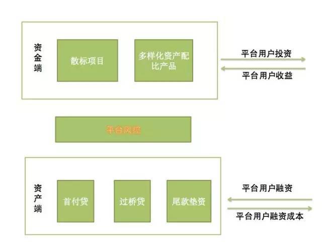 超级产品经理