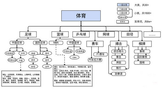 超级产品经理