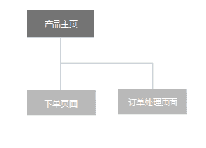 超级产品经理