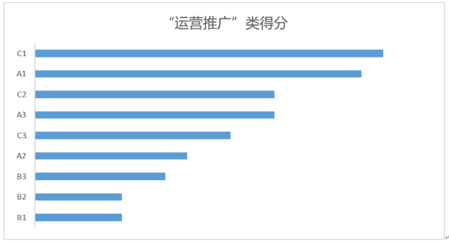 超级产品经理