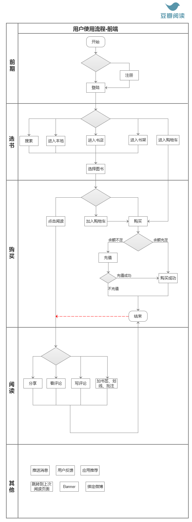 超级产品经理