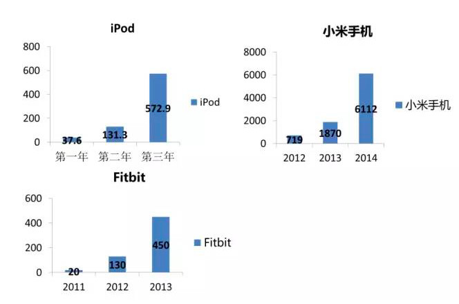 超级产品经理