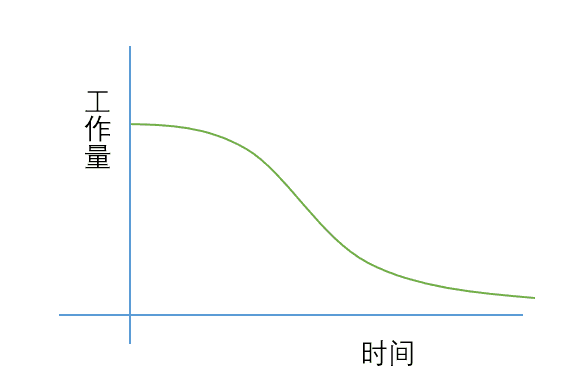 超级产品经理