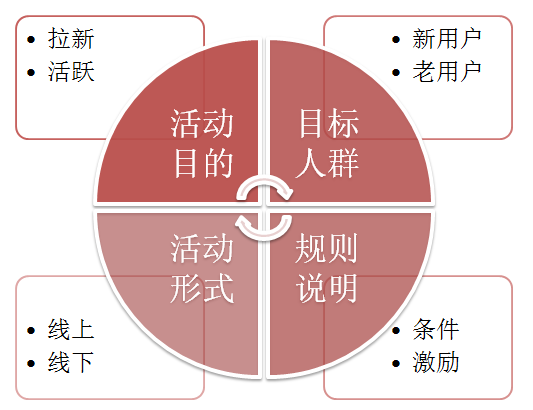 超级产品经理