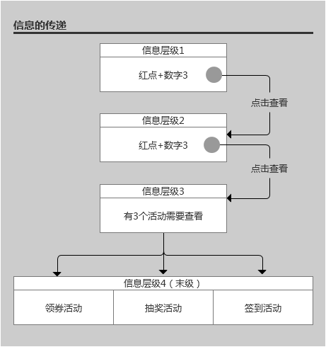 超级产品经理