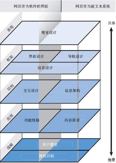 超级产品经理