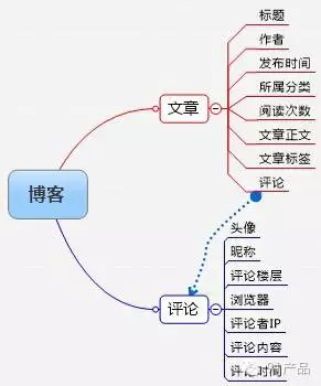 超级产品经理