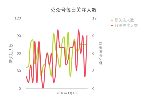 超级产品经理