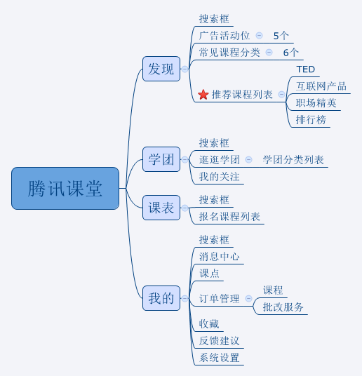 超级产品经理