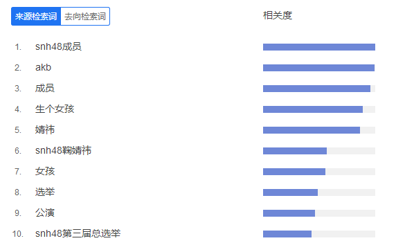 超级产品经理