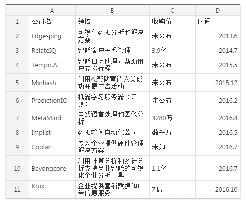 超级产品经理