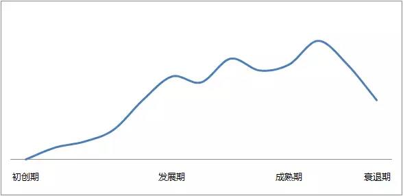 超级产品经理