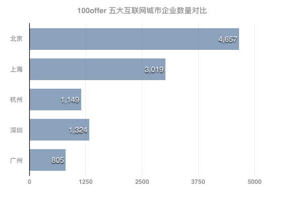 超级产品经理