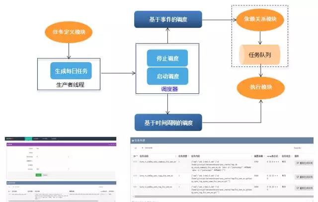 超级产品经理